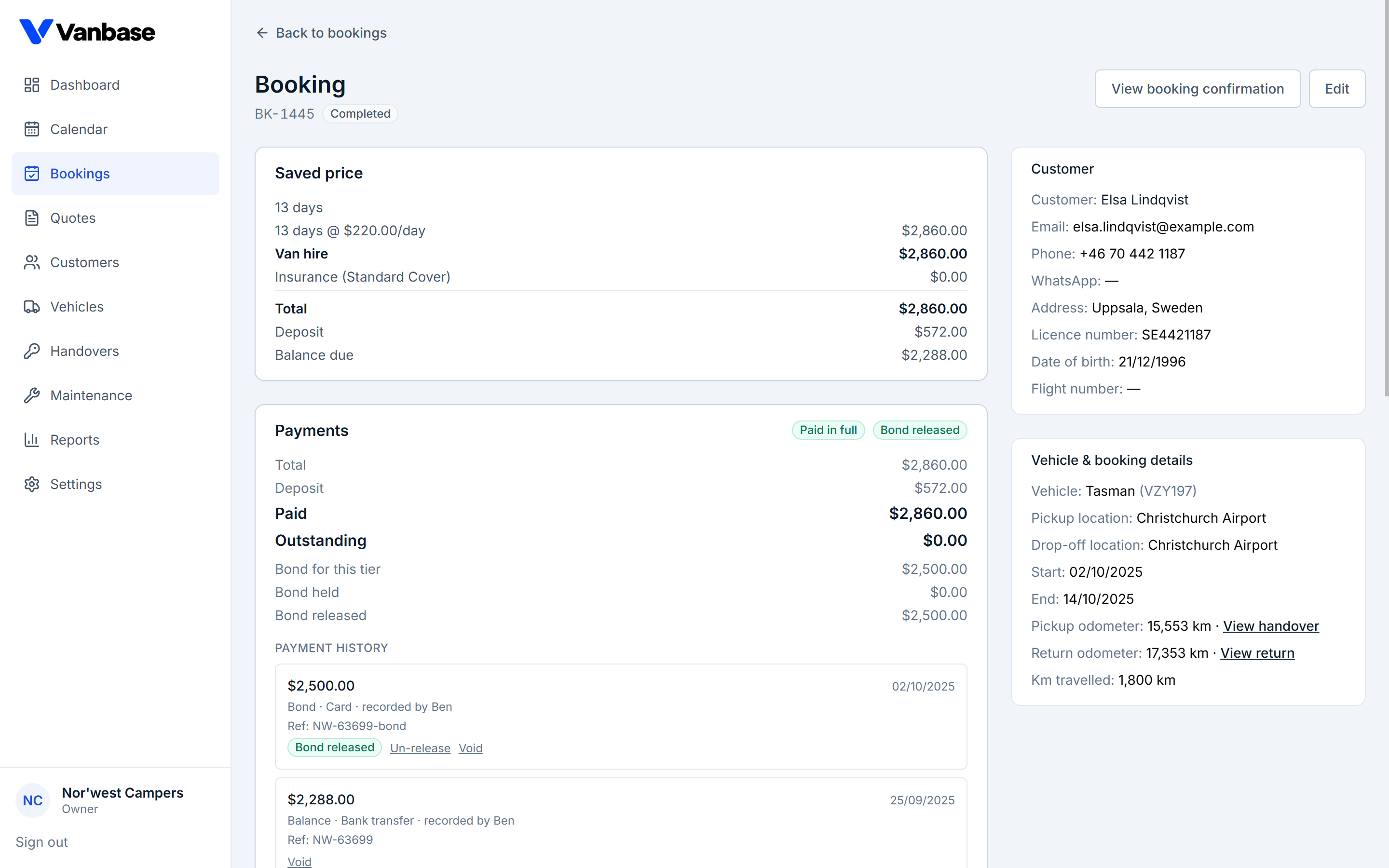 A booking detail page showing the saved price for a thirteen-day hire, a payments panel marked paid in full with the bond released, the payment history, and panels for the customer and the vehicle including pickup and return odometer readings.